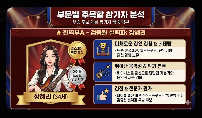 미스트롯4 본선진출자 베스트 무대