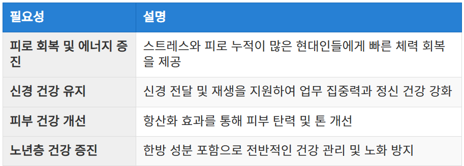 비맥스가 필요한 이유