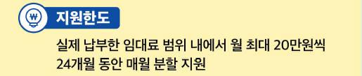 청년월세 지원사업 지원한도