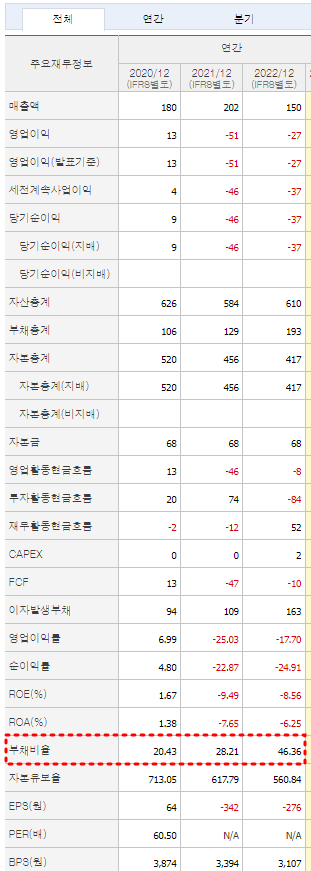 자이글 재무제표