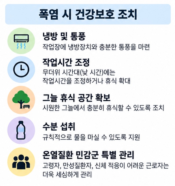 체감온도 35도와 38도에서 옥외작업 중지 권고가 강화되는 폭염 단계별 대응 이미지