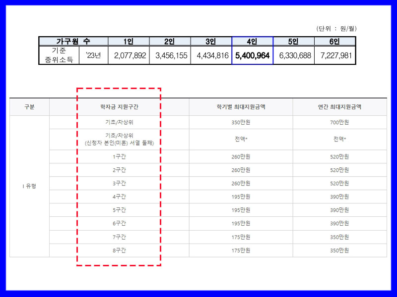 국가장학금