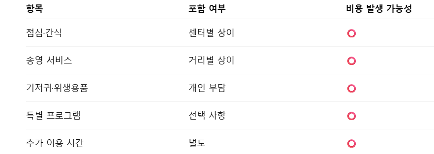 강릉시 주간보호센터 비급여 항목 체크리스트