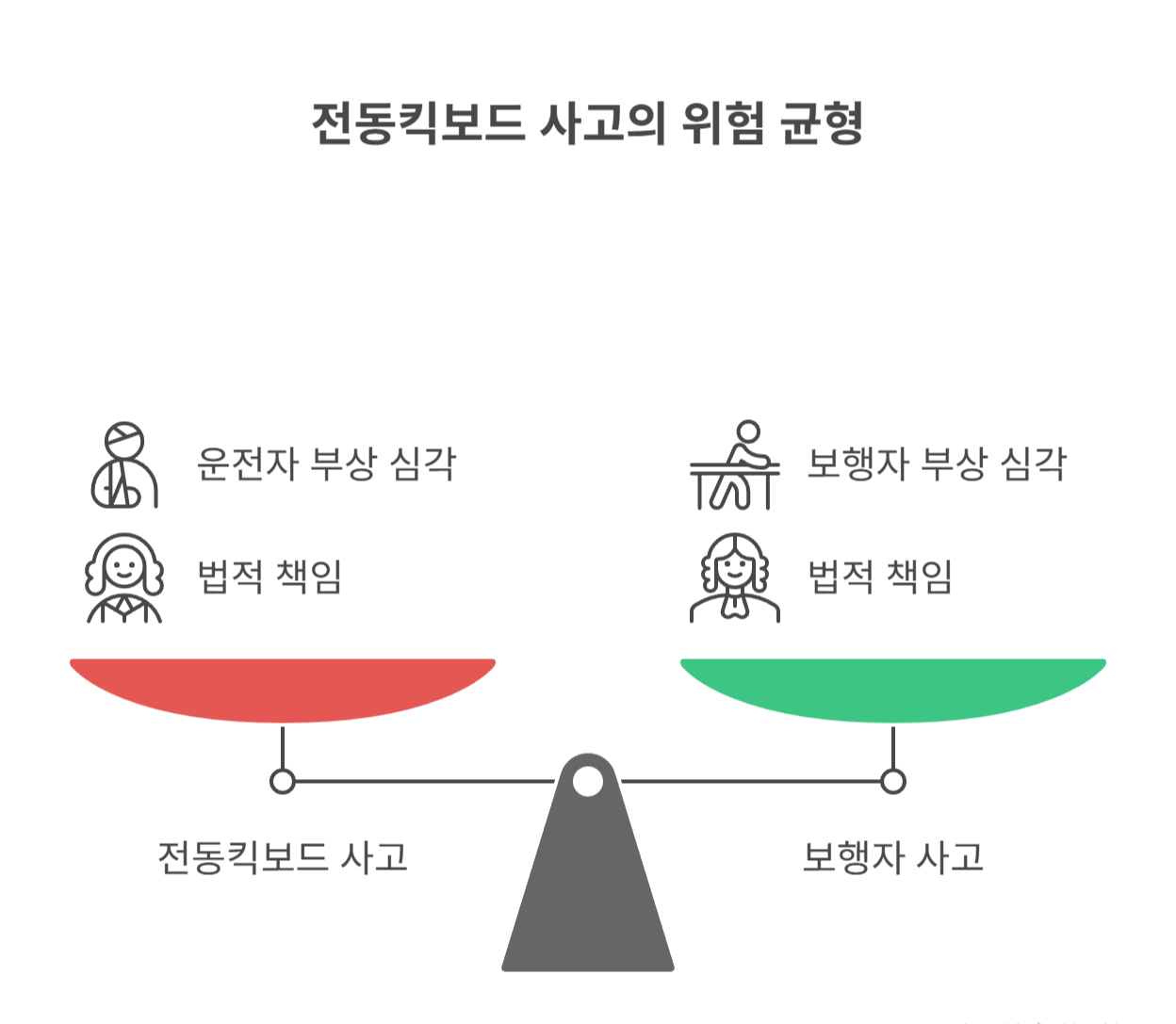 전동킥보드 사고, 왜 위험할까?