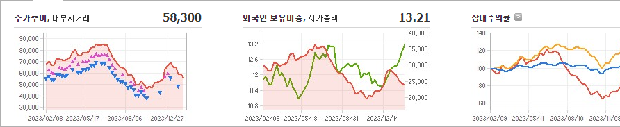씨에스윈드 주가3