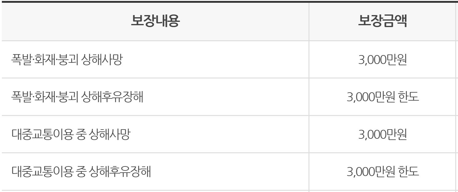 정선군 군민안전보험
