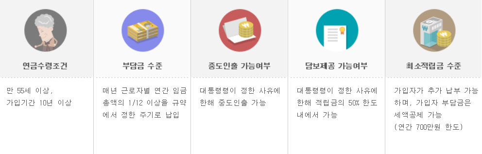 퇴직연금 DC