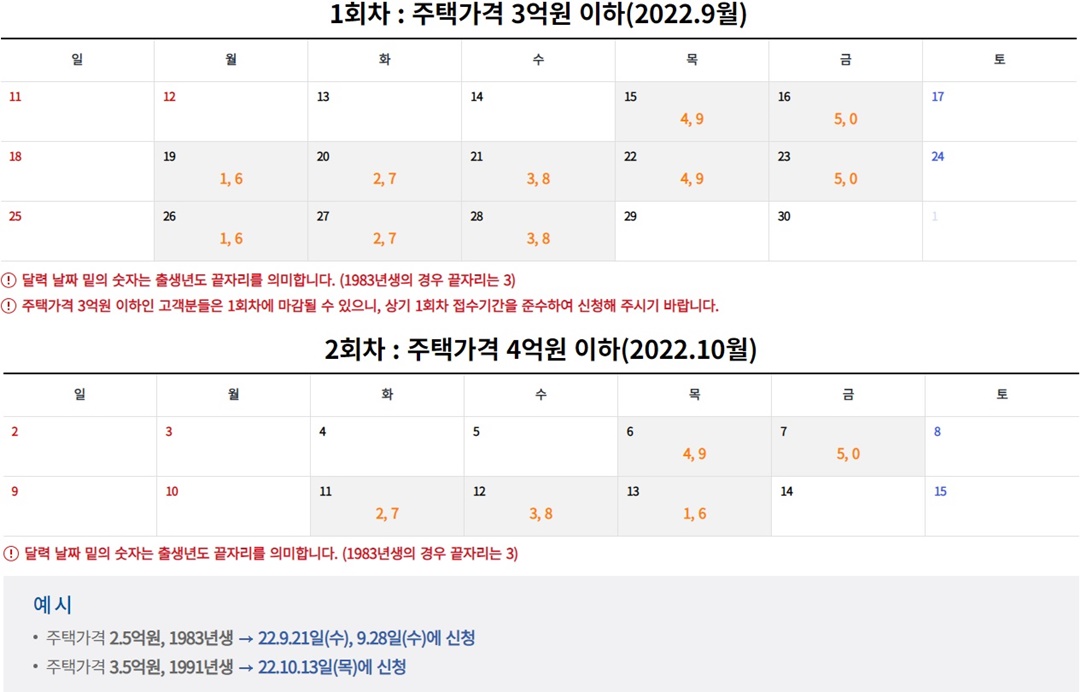 1회차&#44; 2회차 안심전환대출 신청일자
