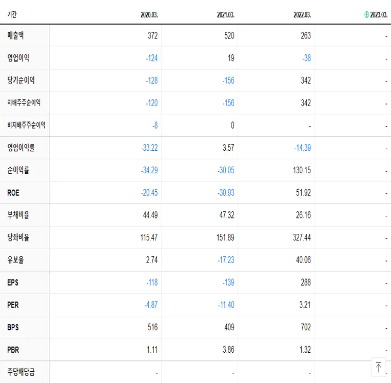 오리엔트바이오 재무제표