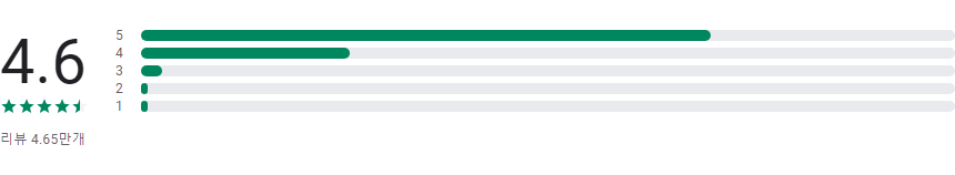 스마트홈 디자인 앱, 3D 평면도로 꿈꿔왔던 나만의 공간 만들기