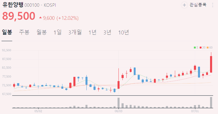 유한양행 주가 전망 배당금