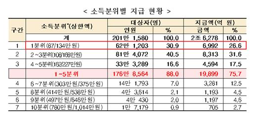 국민건강보험 본인부담상한제 초과금 환급