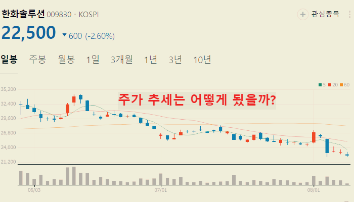 해리스 관련주 대장주 TOP10 총정리