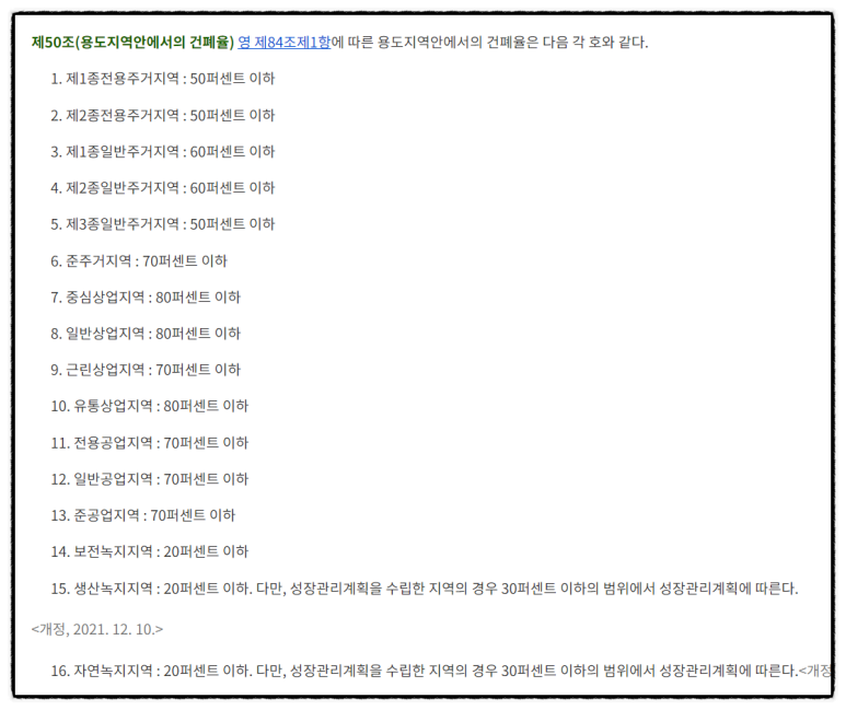 용적률, 건폐율, 대지면적, 건축면적, 연면적의 의미와 산정 방법-용도지역안에서의 건폐율