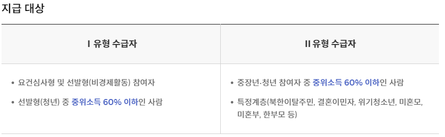 취업 성공 수당 지급대상