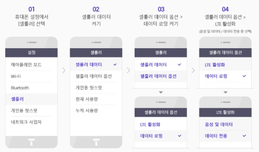 스마트폰 로밍 설정 방법 중 아이폰 방법