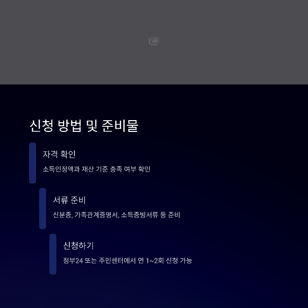 신청 방법 및 준비물