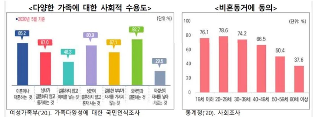 여성가족부 국민인식조사