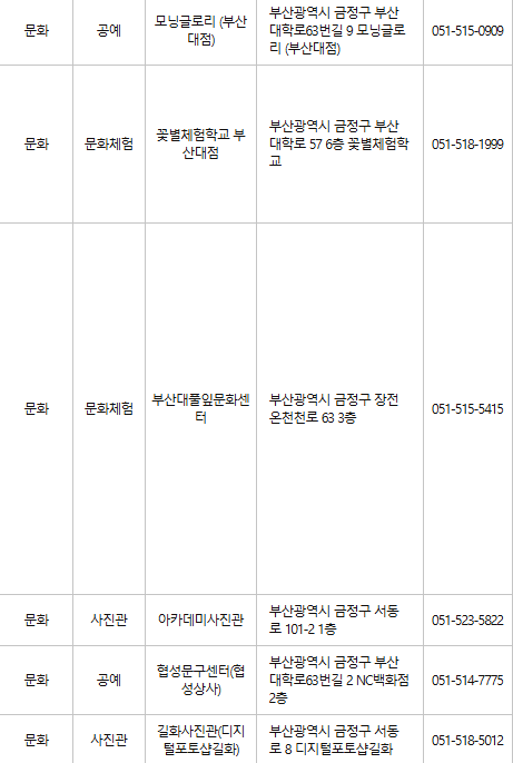 부산 금정구 문화누리카드 사용처