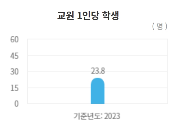 충남대 수시/정시/논술등급 확인하기 [2024학년도 결과]