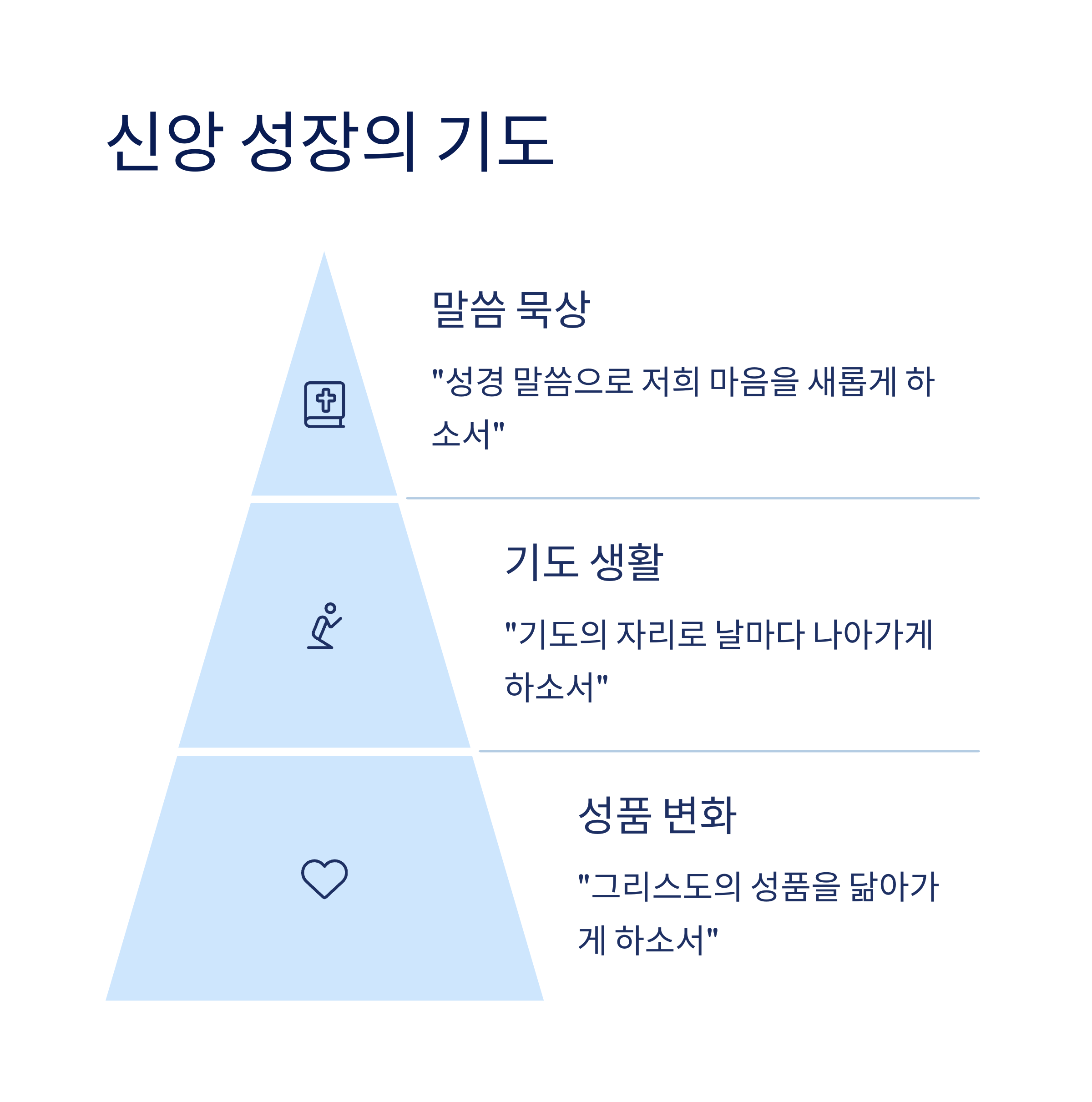 성장을 위한 수요 대표 기도문