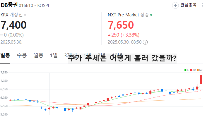 증권 관련주 대장주 테마주 증권주 TOP7