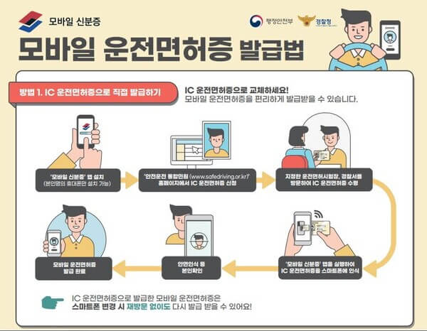 모바일 운전면허증