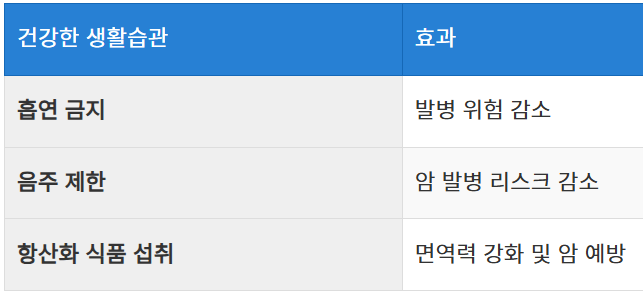 건강한 생활습관