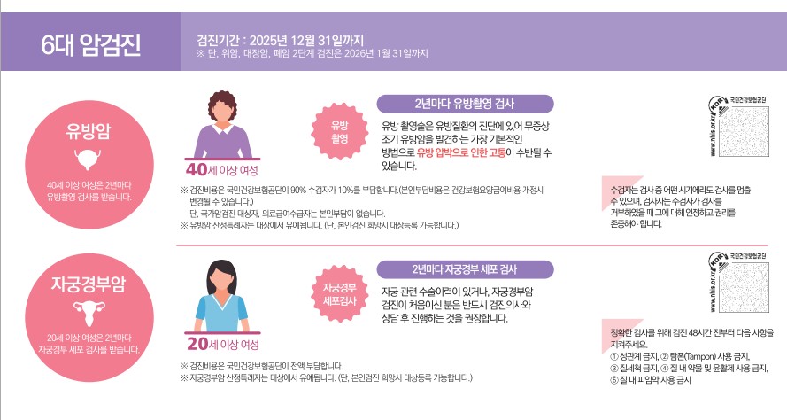 [2025년 건강검진 대상자 조회] 무료 국가검진 대상 및 항목 총정리