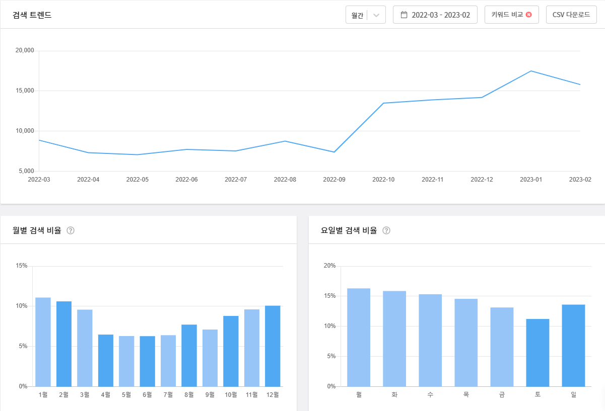 블랙키위-트렌드분석
