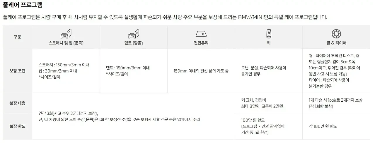 BMW-풀케어-프로그램