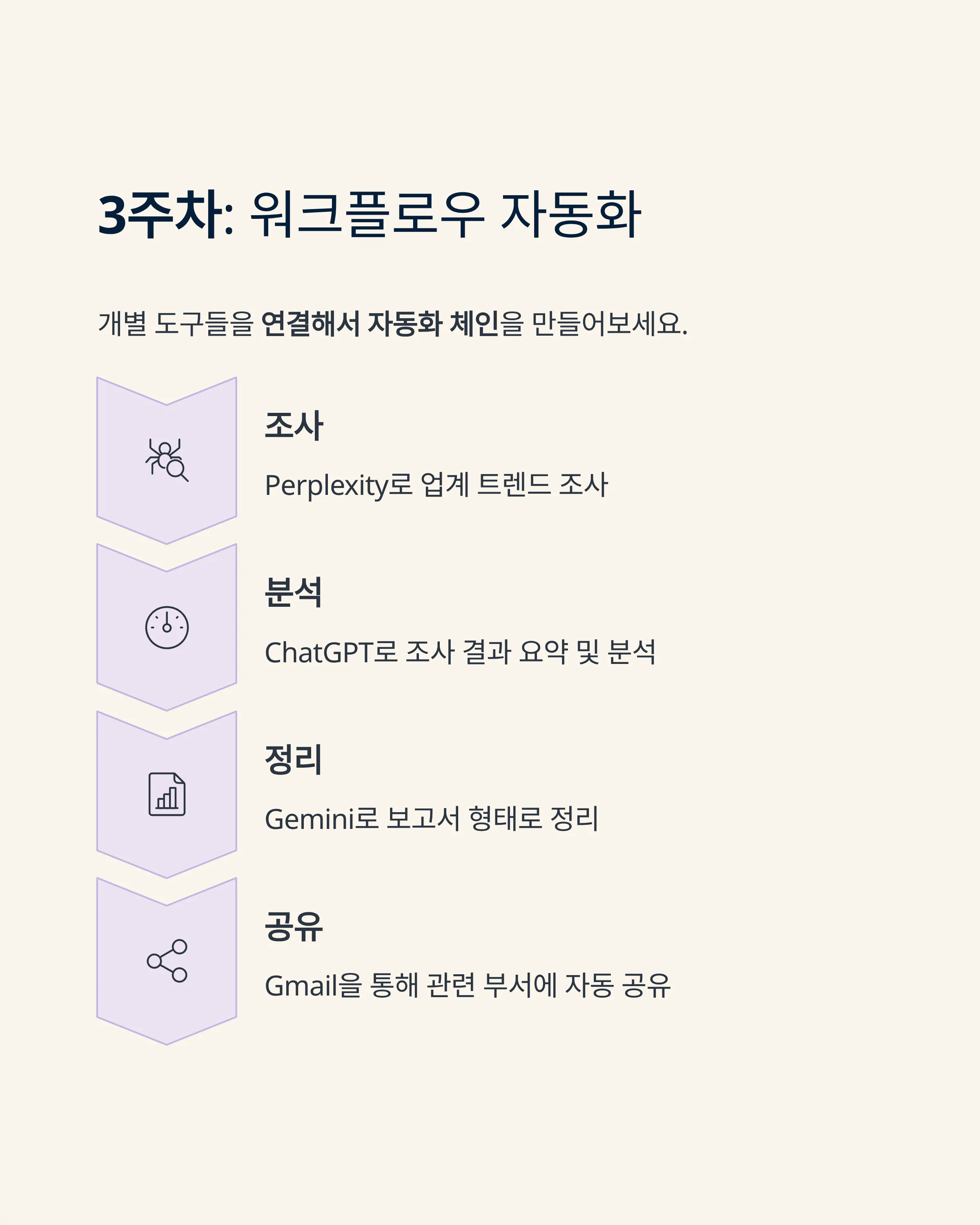 AI 자동화 로드맵