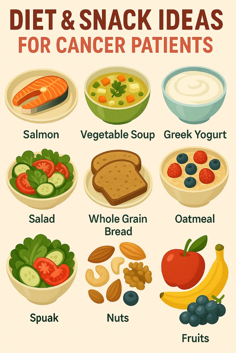 암환자를 위한 식단