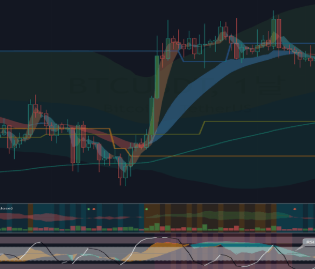 rsi보조지표 보는법 사이트 소개