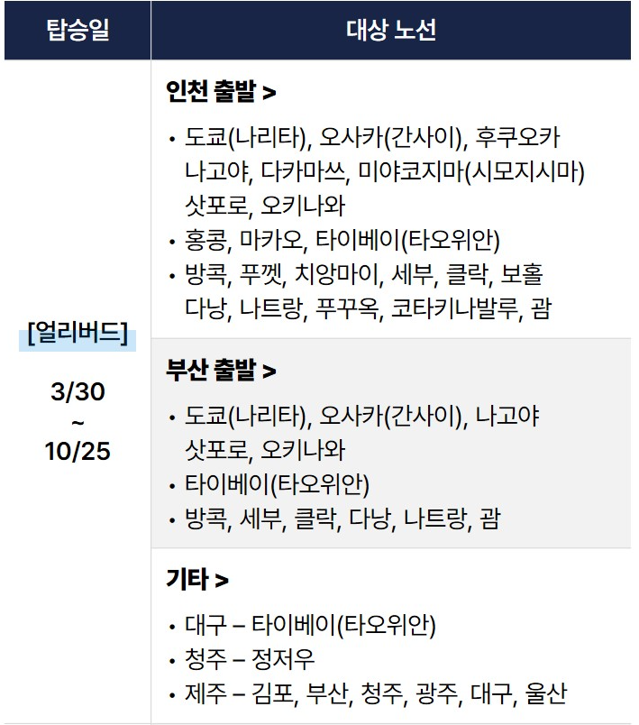 대상 노선 미리보기