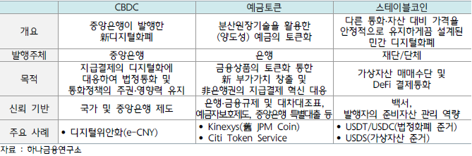 스테이블코인의 차이점
