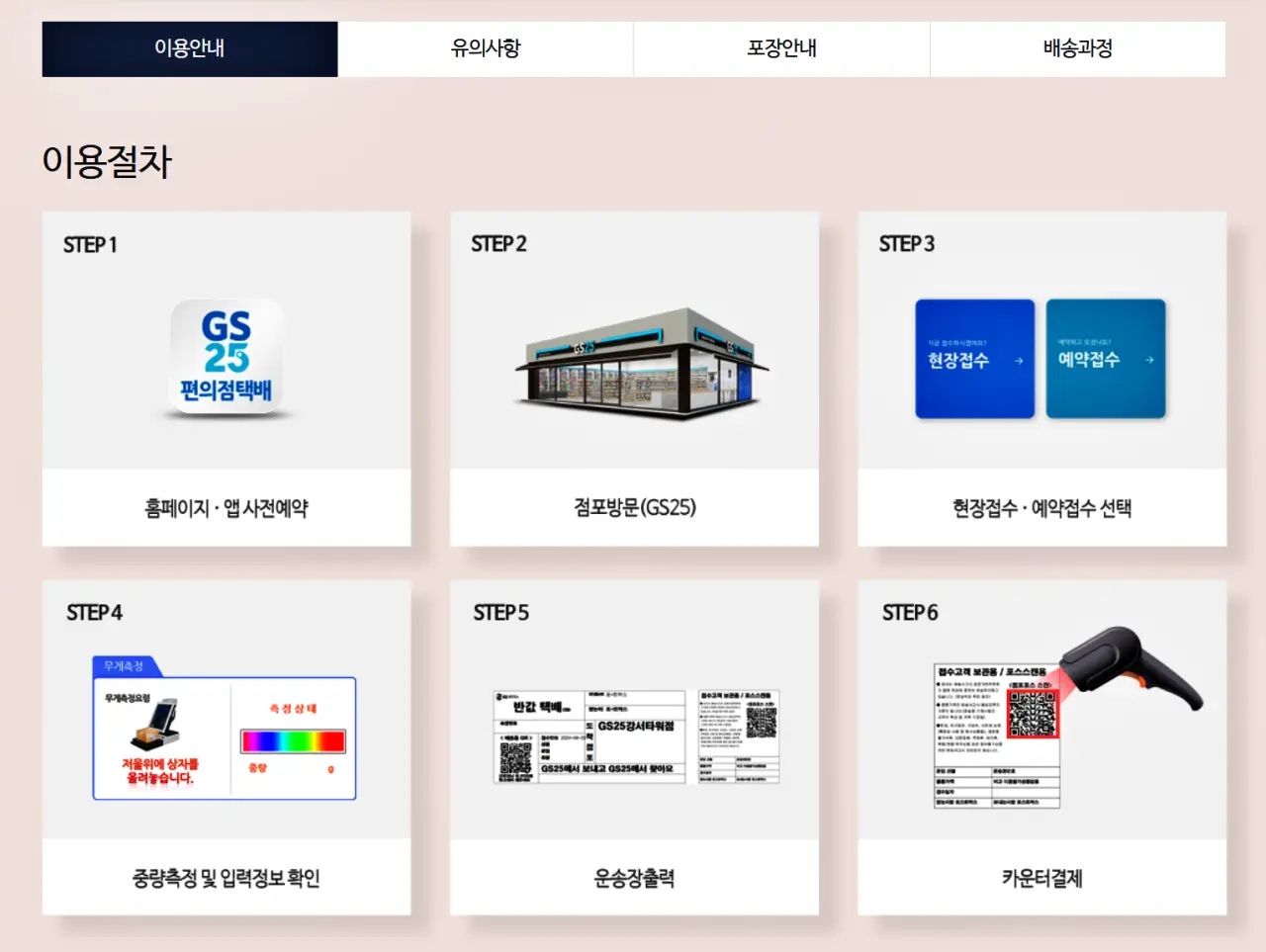 GS25 반값택배, 이용 방법, 운임 요금, 배송기간, 배송조회, 예약 방법, 할인 쿠폰, 제한 품목, 무게와 크기