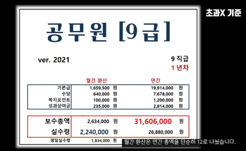 공무원 월급 연차별 계산
