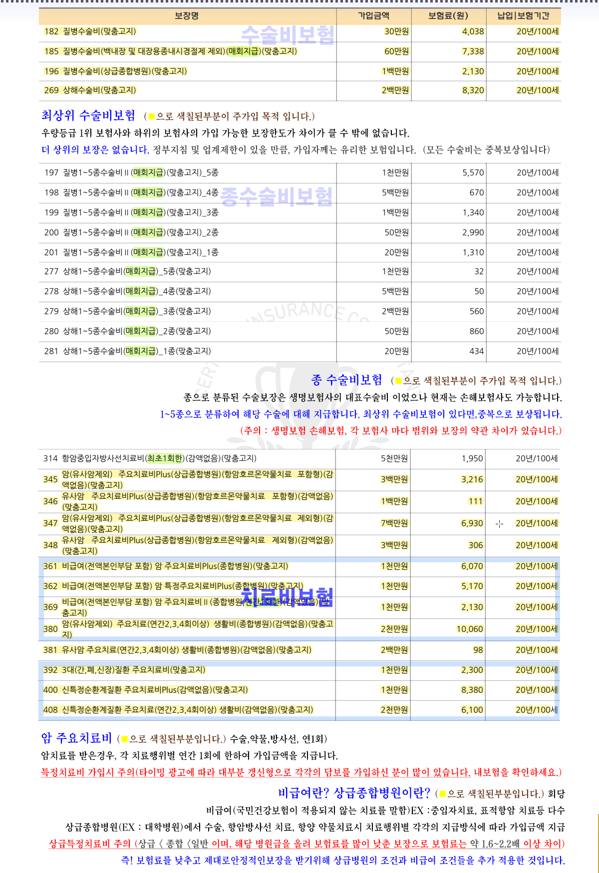 근간종합보험