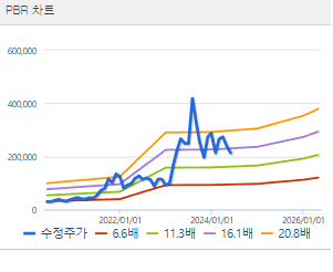 에코프로비엠 주가 전망 목표주가 배당금 확인하기