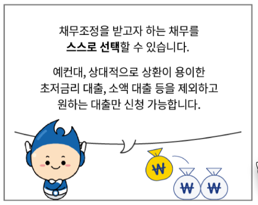 소상공인 부실차주 채무조정 새출발기금 신청방법 및 대상자, 지원내용