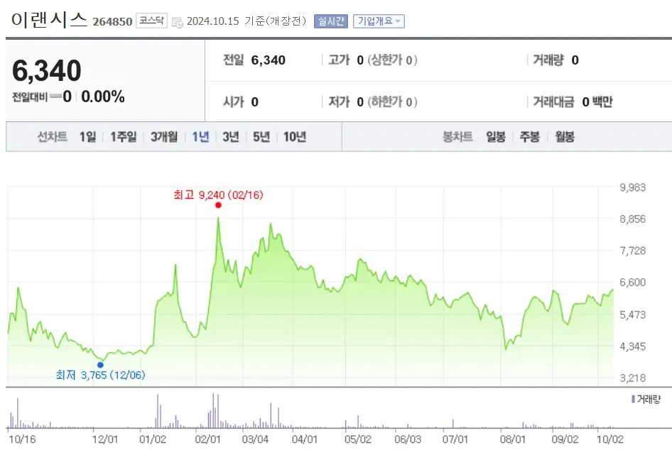 봇핏(Bot fit) 관련주 수혜주