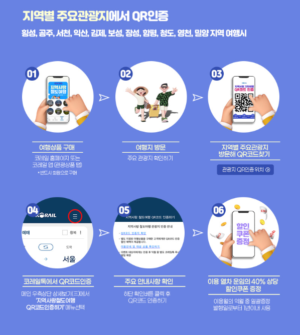 KTX, 기차 할인 꿀팁 (열차 왕복 10%, 운임 40% 할인쿠폰)