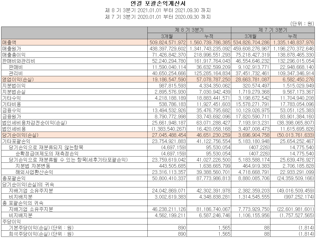 서연이화 - 손익계산서