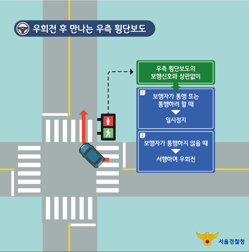 우회전 후 만나는 우측 횡단보도