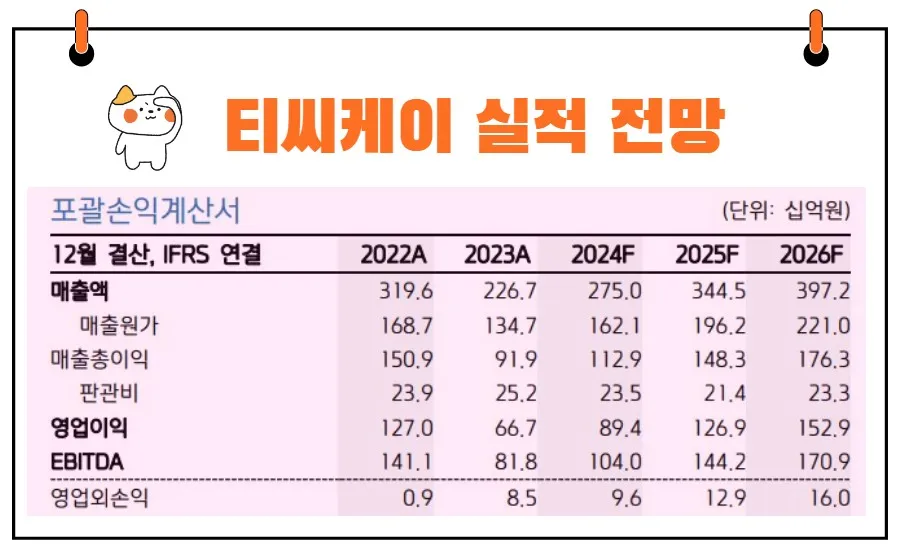 티씨케이 실적 전망