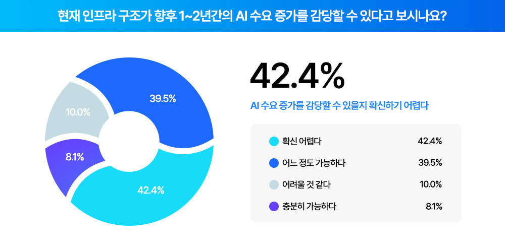 [트렌드 리포트] AI 인프라 전환 가이드 - 지금 준비해야 할 5가지