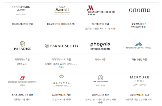 신세계 상품권 사용처