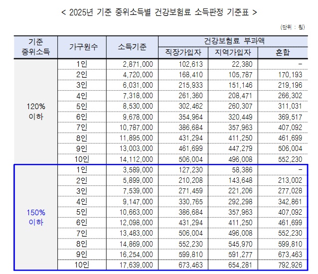 서울시 청년월세지원