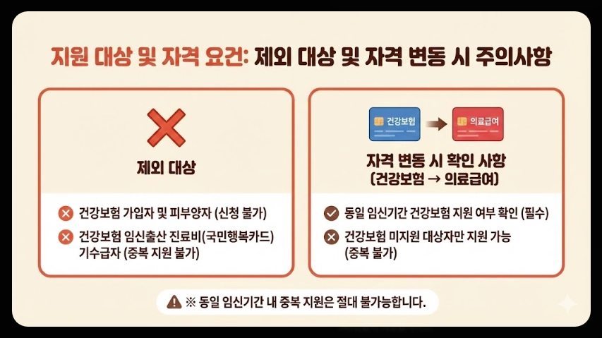 의료급여 임신출산진료비 지원조건,지원대상,지원금액